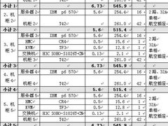 国家数字图书馆核心业务服务器采购项目