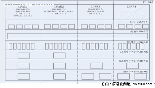 国家数字图书馆核心业务服务器采购项目