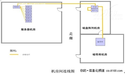 国家数字图书馆核心业务服务器采购项目