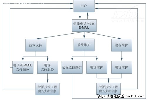 国家数字图书馆核心业务服务器采购项目