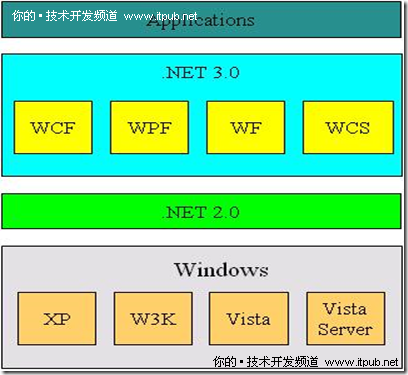 1、开篇