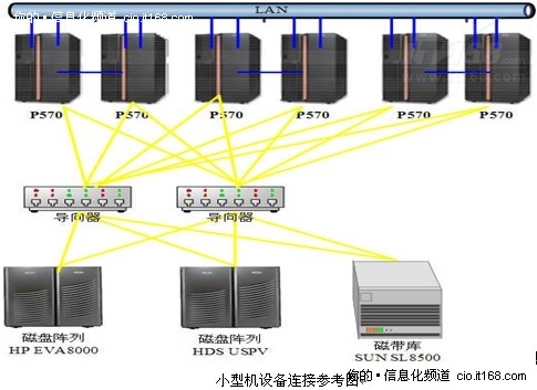 国家数字图书馆核心业务服务器采购项目