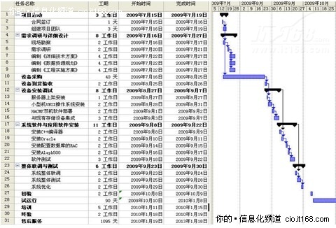 国家数字图书馆核心业务服务器采购项目