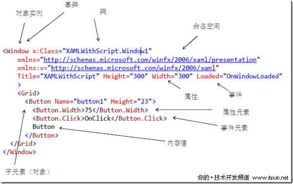 Wpf开发基础