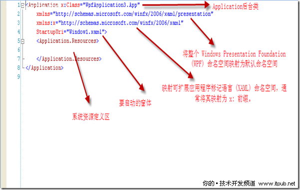 Wpf开发基础