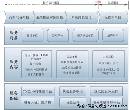 国家数字图书馆核心业务服务器采购项目