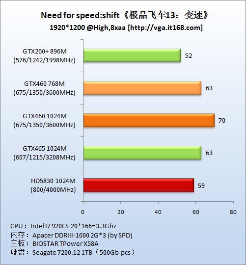 DirectX9游戏：《优品飞车13：变速》