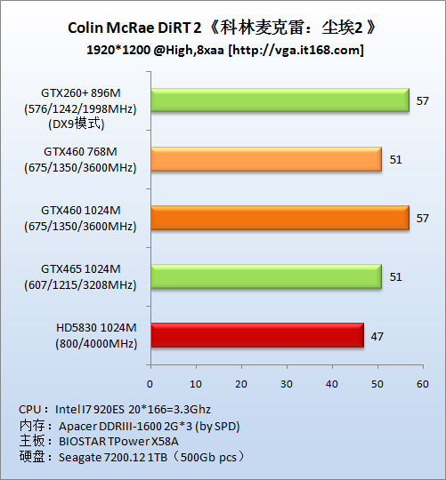 DirectX11游戏：《科林麦克雷：尘埃2》