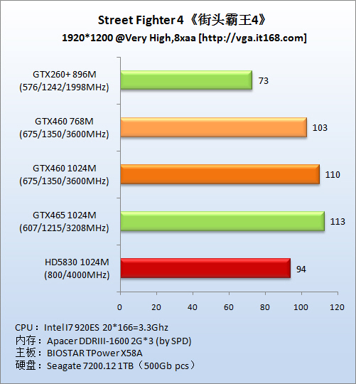 DirectX9游戏：《街头霸王4》