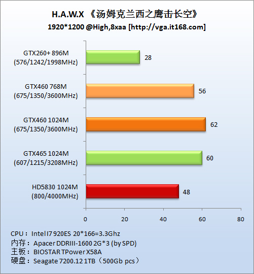 DirectX10游戏：《鹰击长空》