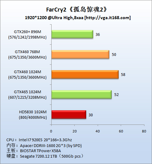 DirectX10游戏：《孤岛惊魂2》