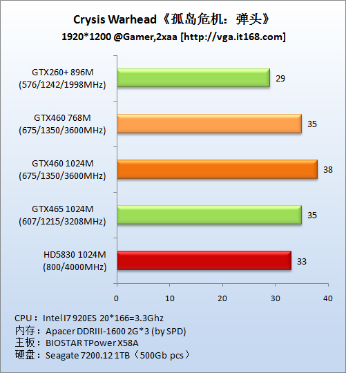 DirectX10游戏：《孤岛危机：弹头》