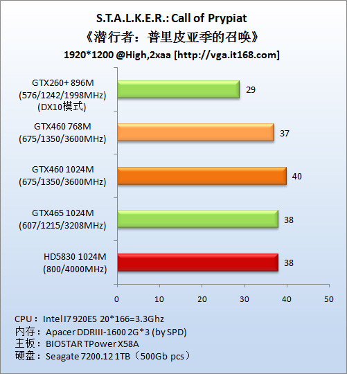 DirectX11游戏：《普里皮亚季的召唤》