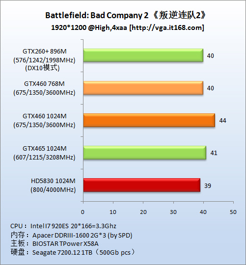 DirectX11游戏：《叛逆连队2》