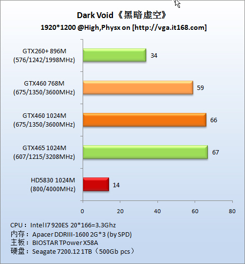 物理加速游戏：《黑暗虚空》