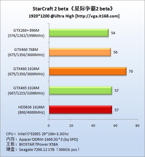 DirectX9游戏：《星际争霸2 beta》 