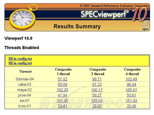 SPECviewperf 10