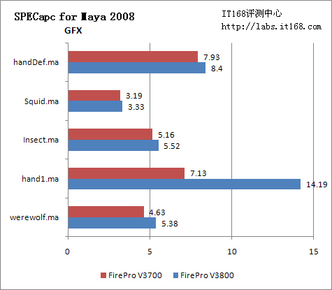 SPECapc for Maya 2008