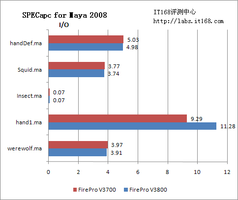 SPECapc for Maya 2008