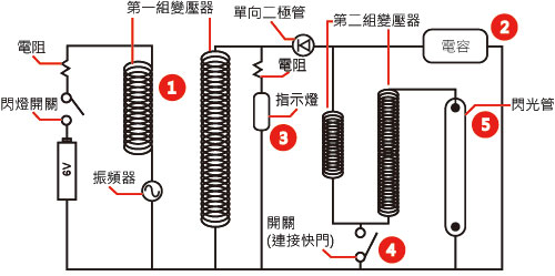 闪光灯的四两拨千斤之术