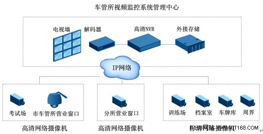 科达高清监控服务惠州车管所