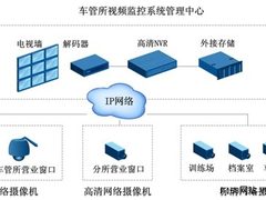 科达高清监控服务惠州车管所