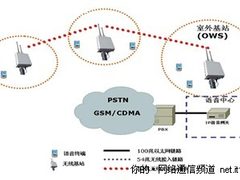 无线语音通信系统中的Mesh技术
