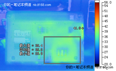 电池续航、实际功耗与发热量测试