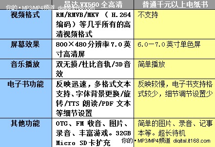 狂降100 昂达7吋1080P彩屏电纸书仅699