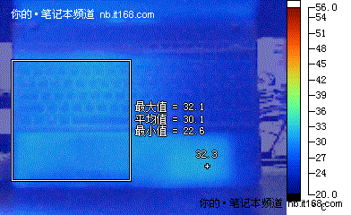 PK第七回合 发热量测试 F119胜出