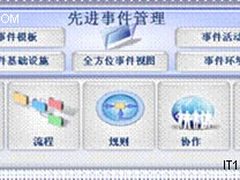 业务分析下一步 高级案例管理提升价值