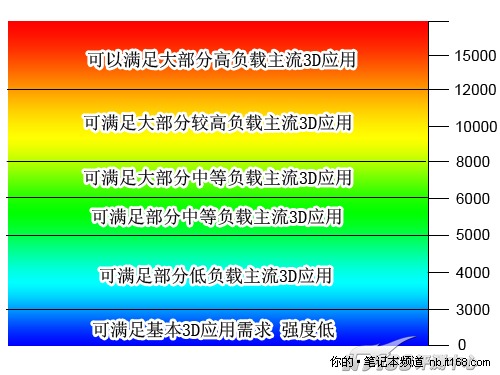 PK第四回合 图形处理性能对决