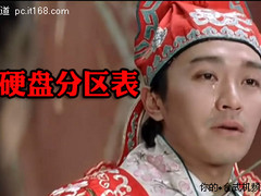 趣谈系统硬盘 让新手快速了解分区列表