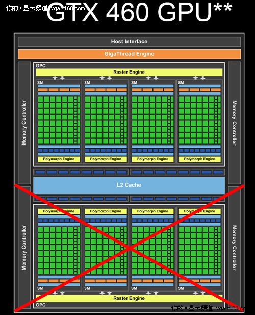 性能竟可比GTX260 独家曝光GTS450规格