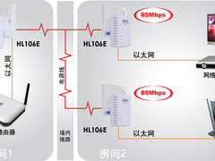 无需布线杜绝蹭网 电力猫上网更方便