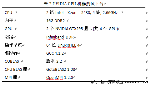 NVIDIA GPU上的Linpack性能测试初探