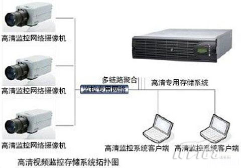 高清存储:走向高清的又一关键门槛