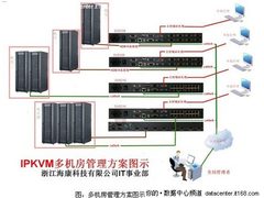 6大优势 海康远程KVM助力数字化校园