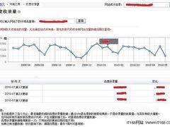 百度统计奉上“史上最精确收录报告”