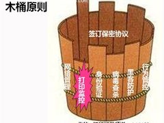 打印安全 最易被企业忽略的安全环节！