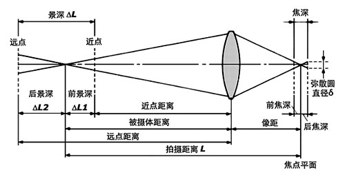 阳光十六法则