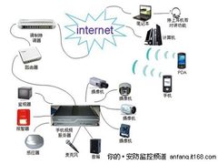 解析手机视频监控系统结构及工作原理