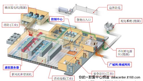 零距离接触西门子革新型数据中心