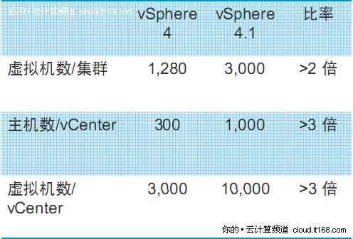 为云计算而生