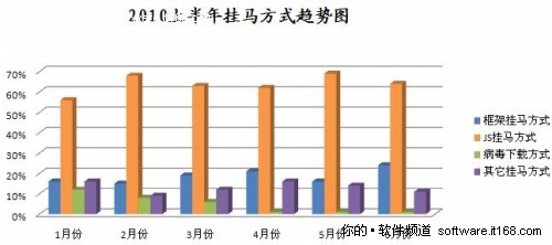 挂马网站