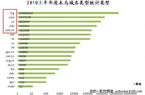 挂马网站