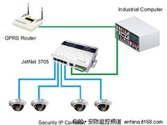 以太网供电 解读网络监控未来发展趋势