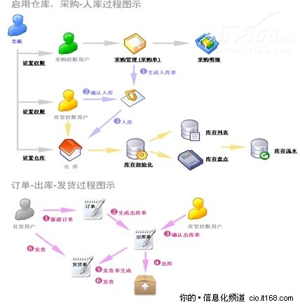 XTools 产品和库存管理