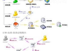 XTools 产品和库存管理