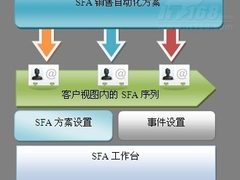 XTools 销售人员管理